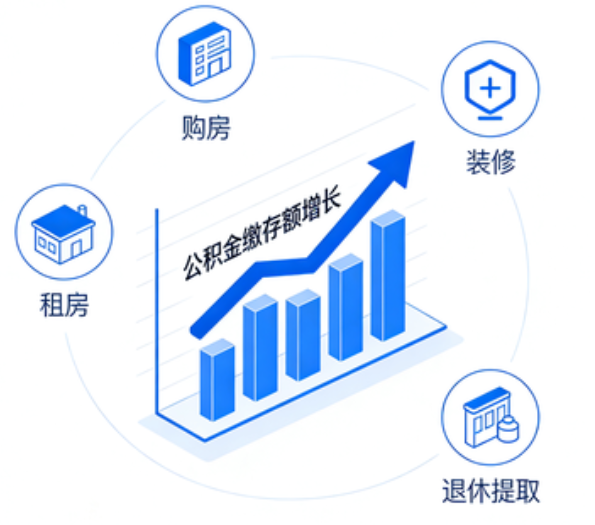 长治住房公积金的提取条件